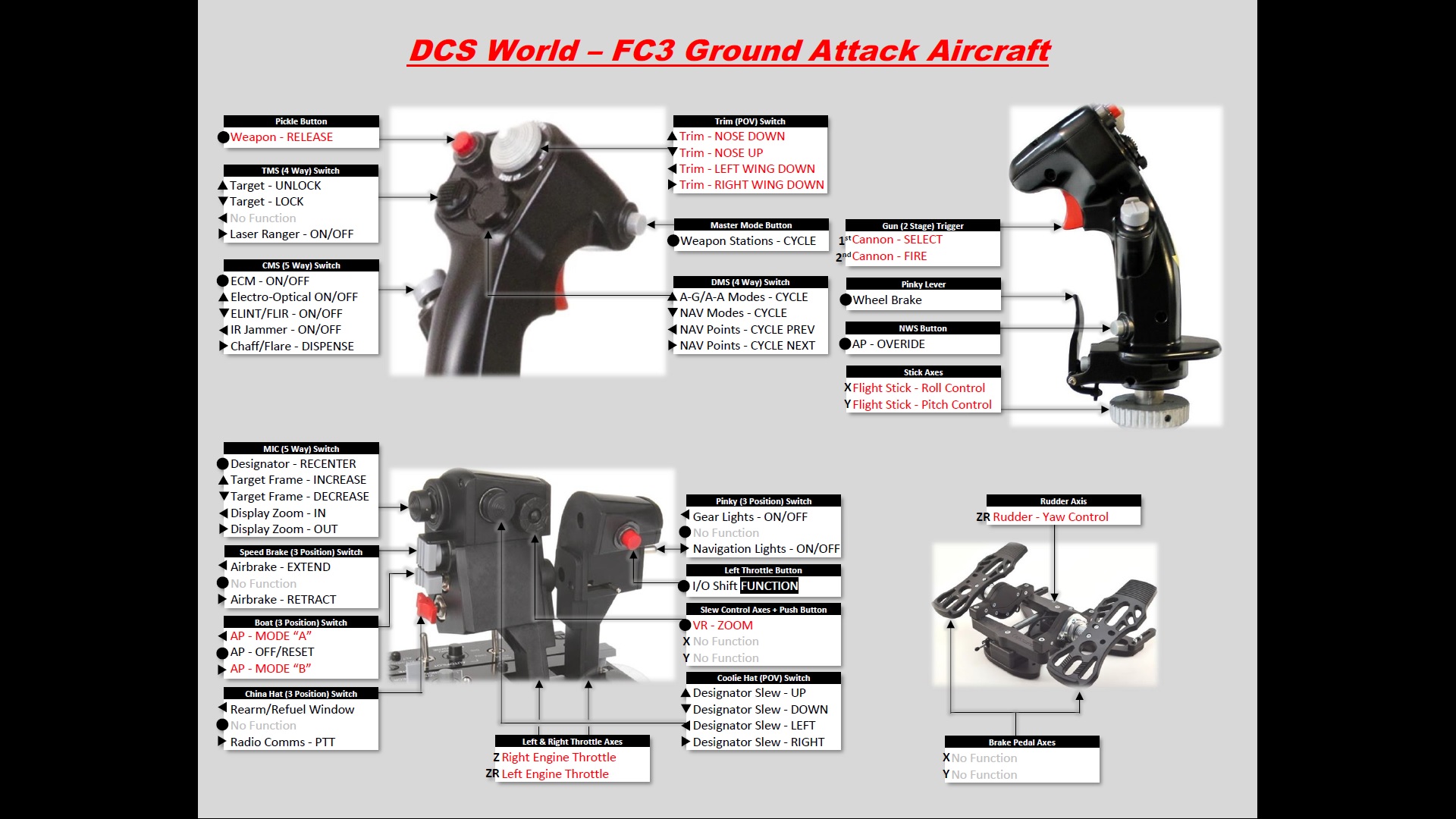 Thrustmaster Warthog Script for Flaming Cliffs 3.0 Ground Attack